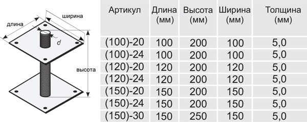 Анкер регулируемый по высоте ARH(100)-20