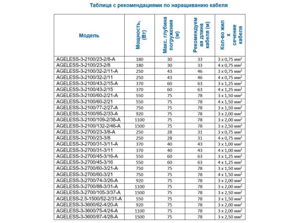 Насос скважинный центробежный AGELESS-3-3600/87-4/28-A A&P 